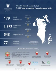 LMRA Conducted 3,152 Inspection Campaigns and Visits in August